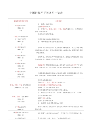 中国近代不平等条约一览表《》