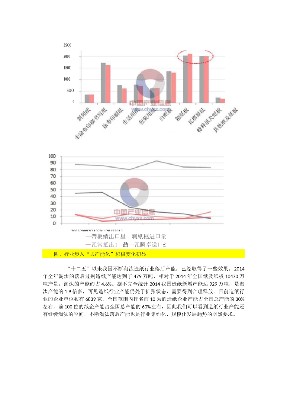 中国造纸行业背景_第3页