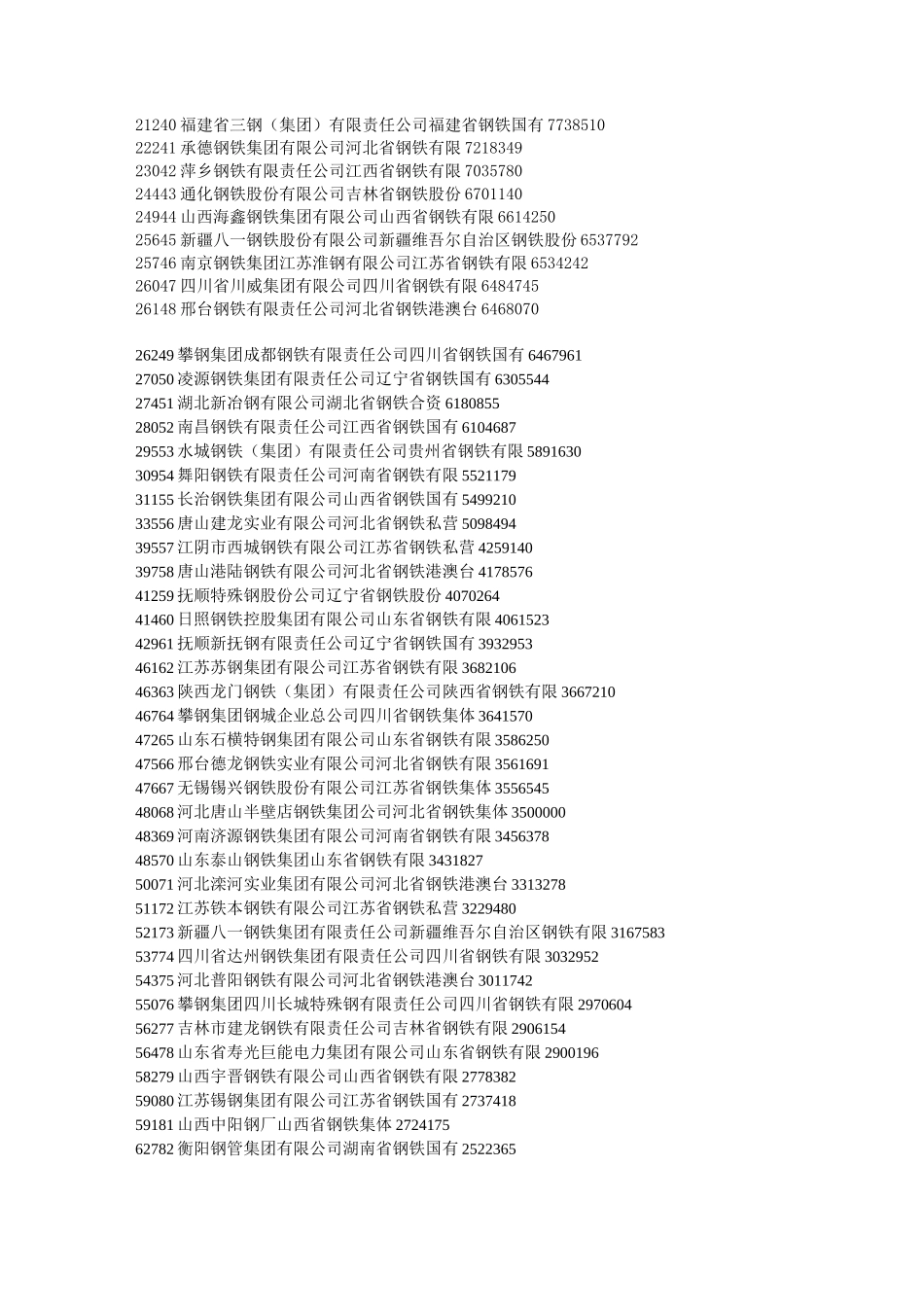 中国钢铁企业介绍_第2页