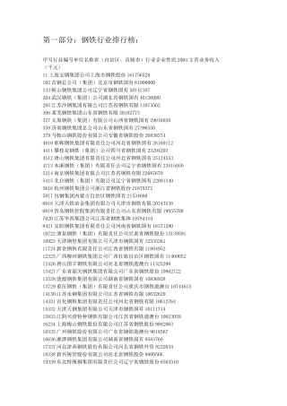 中国钢铁企业介绍