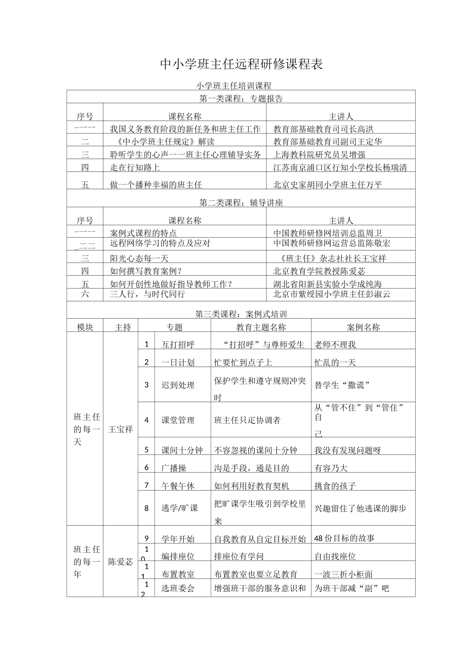中小学班主任远程研修课程表_第1页