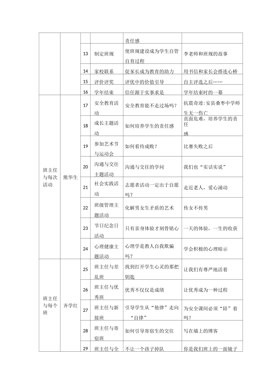 中小学班主任远程研修课程表_第2页