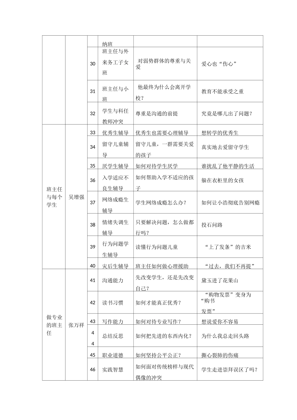中小学班主任远程研修课程表_第3页