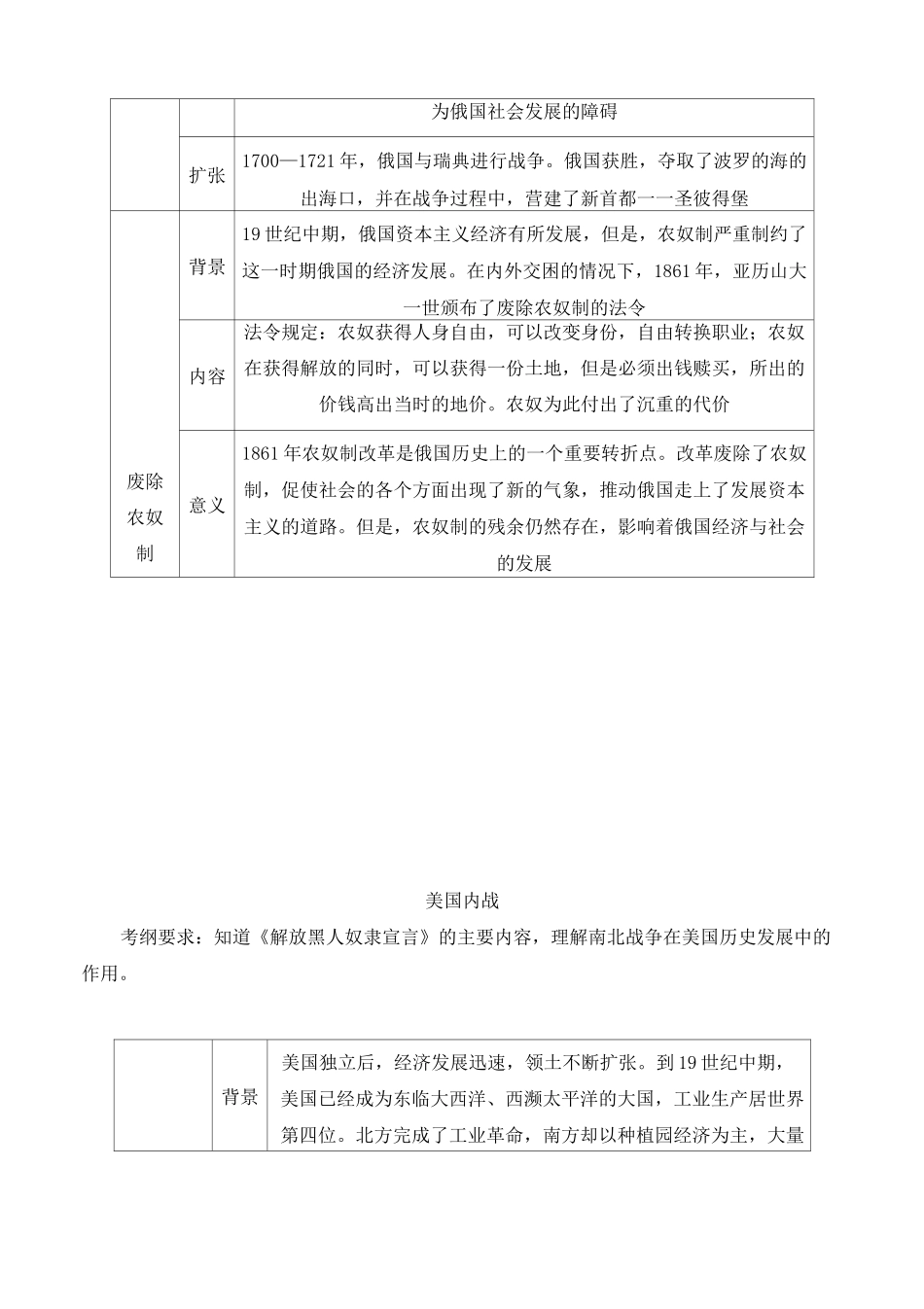中考历史专题：资本主义制度的扩展_第3页
