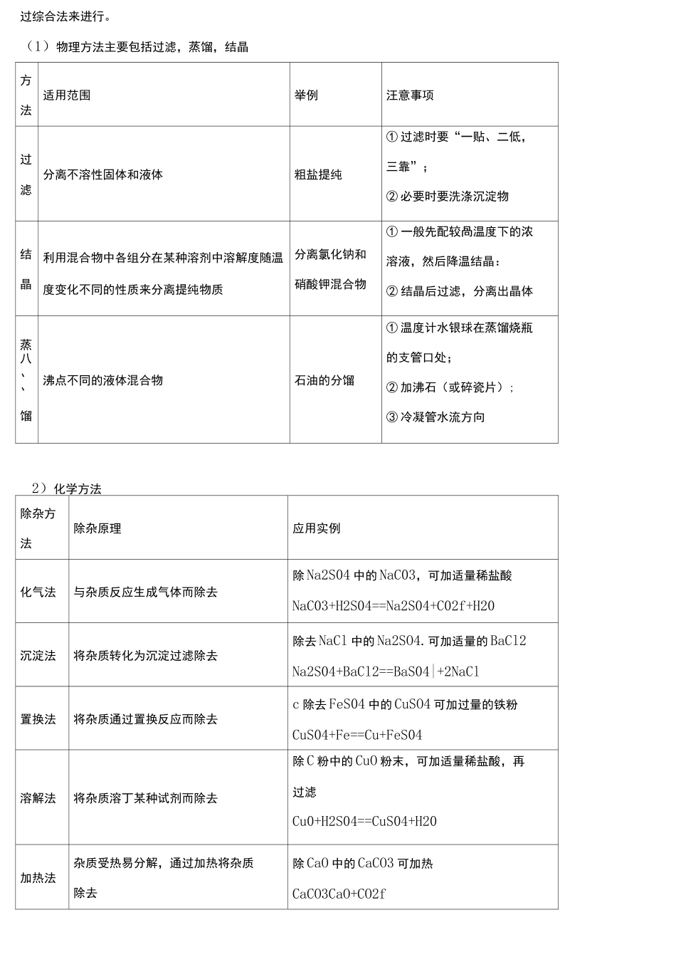 中考复习-初中化学物质的除杂知识点总结_第3页