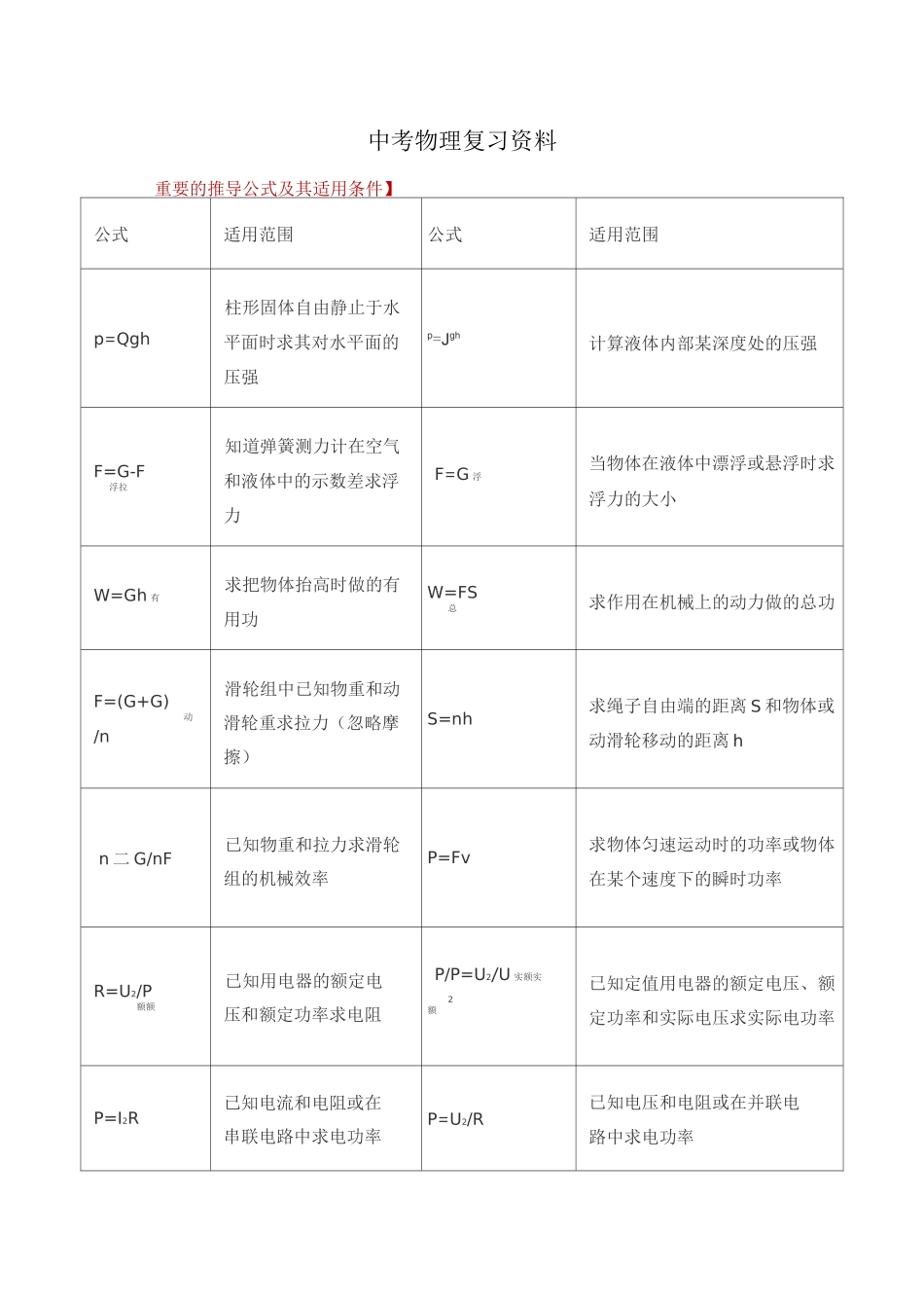 中考物理复习资料_第1页