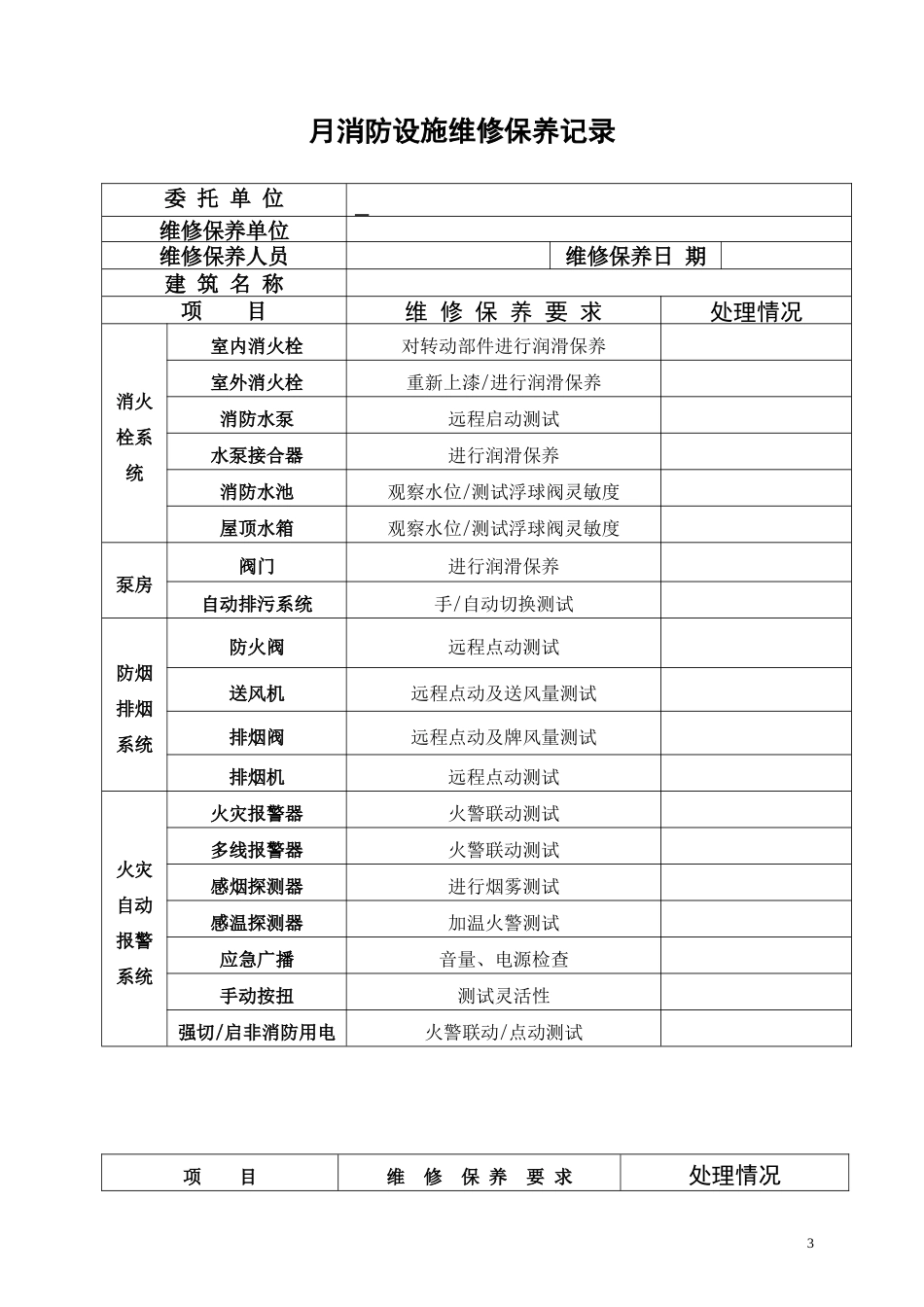 月消防设施维修保养记录1_第3页