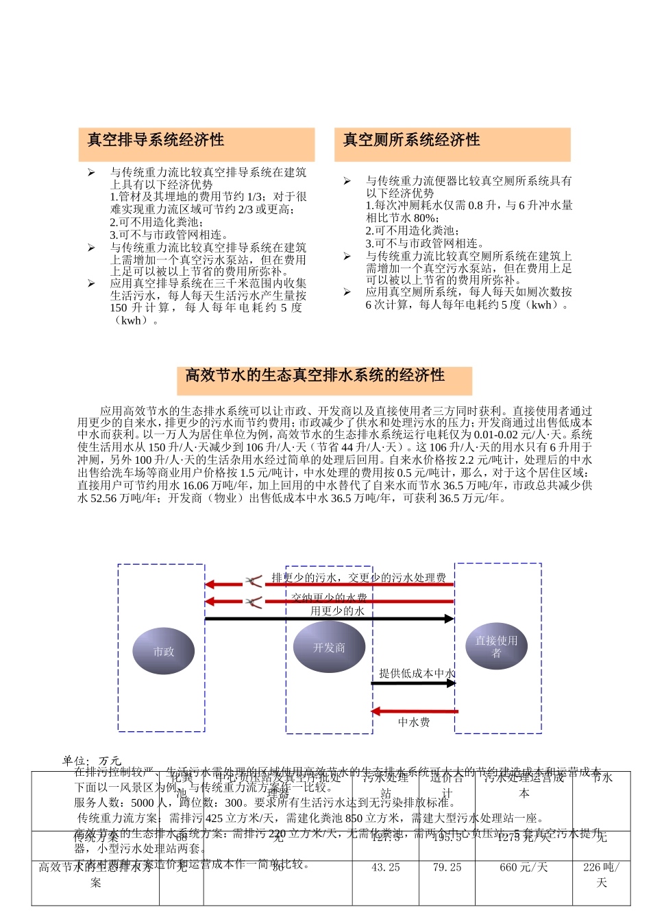 真空排水系统技术说明_第2页