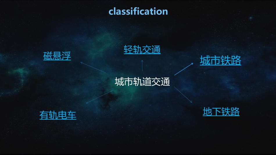 城市轨道交通英语ppt_第3页