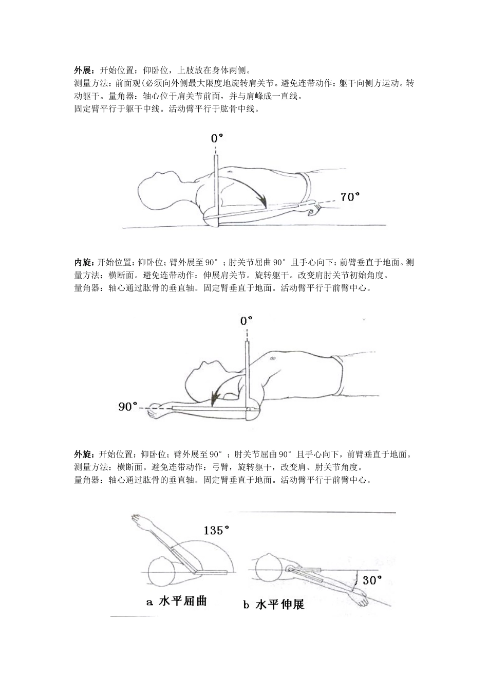关节活动度测量图解_第3页