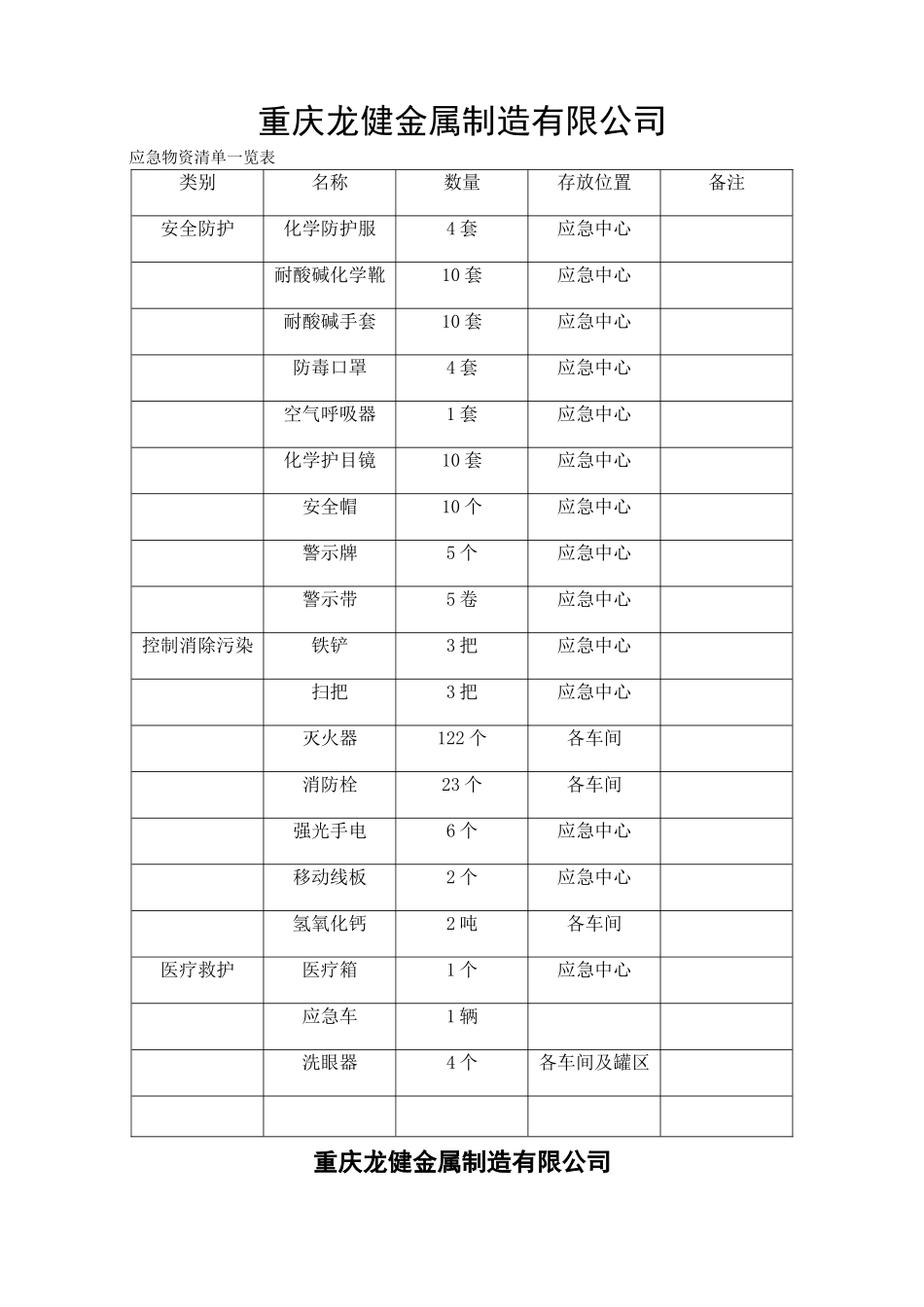 应急物资清单及检查记录_第1页