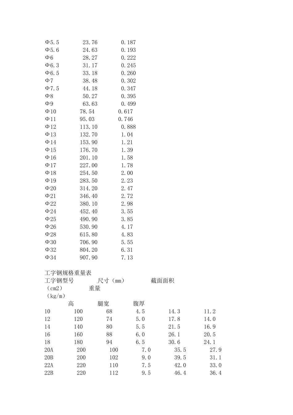 螺纹钢及圆钢筋的重量表及计算方法_第2页