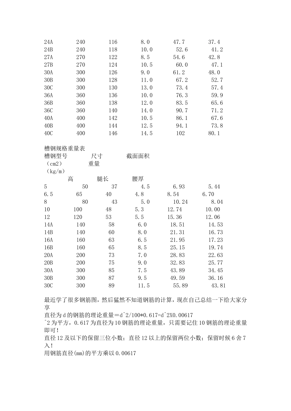 螺纹钢及圆钢筋的重量表及计算方法_第3页