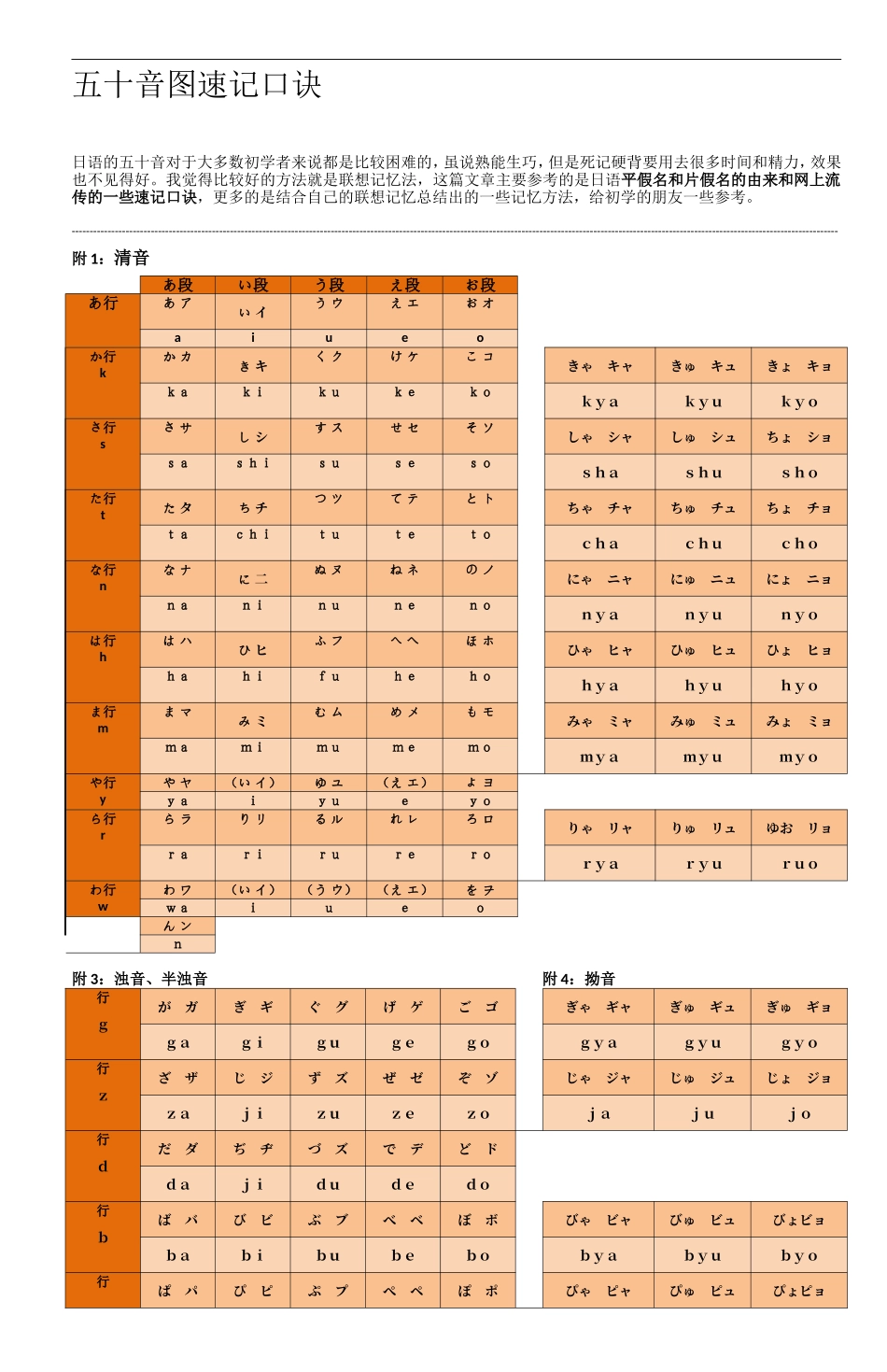 五十音图速记口诀_第1页