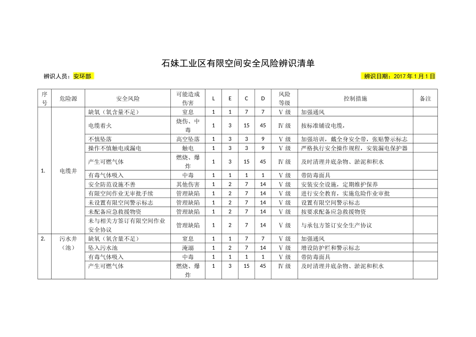 有限空间风险辨识_第1页