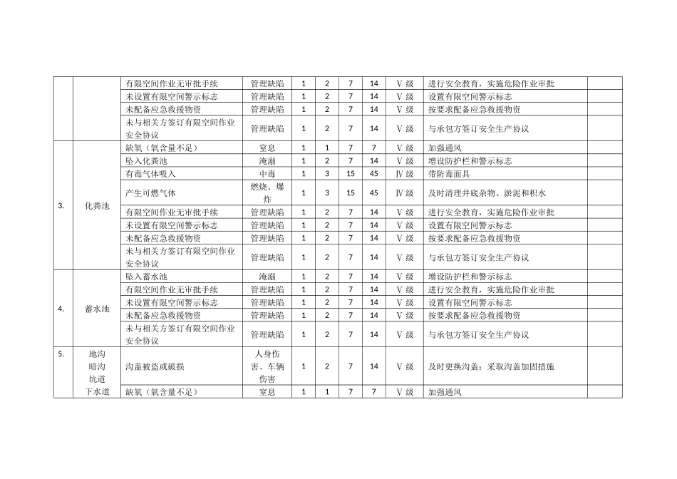 有限空间风险辨识_第2页