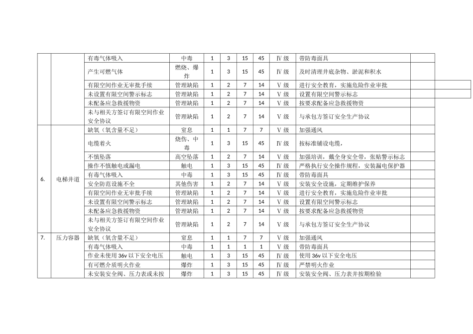 有限空间风险辨识_第3页
