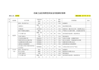 有限空间风险辨识