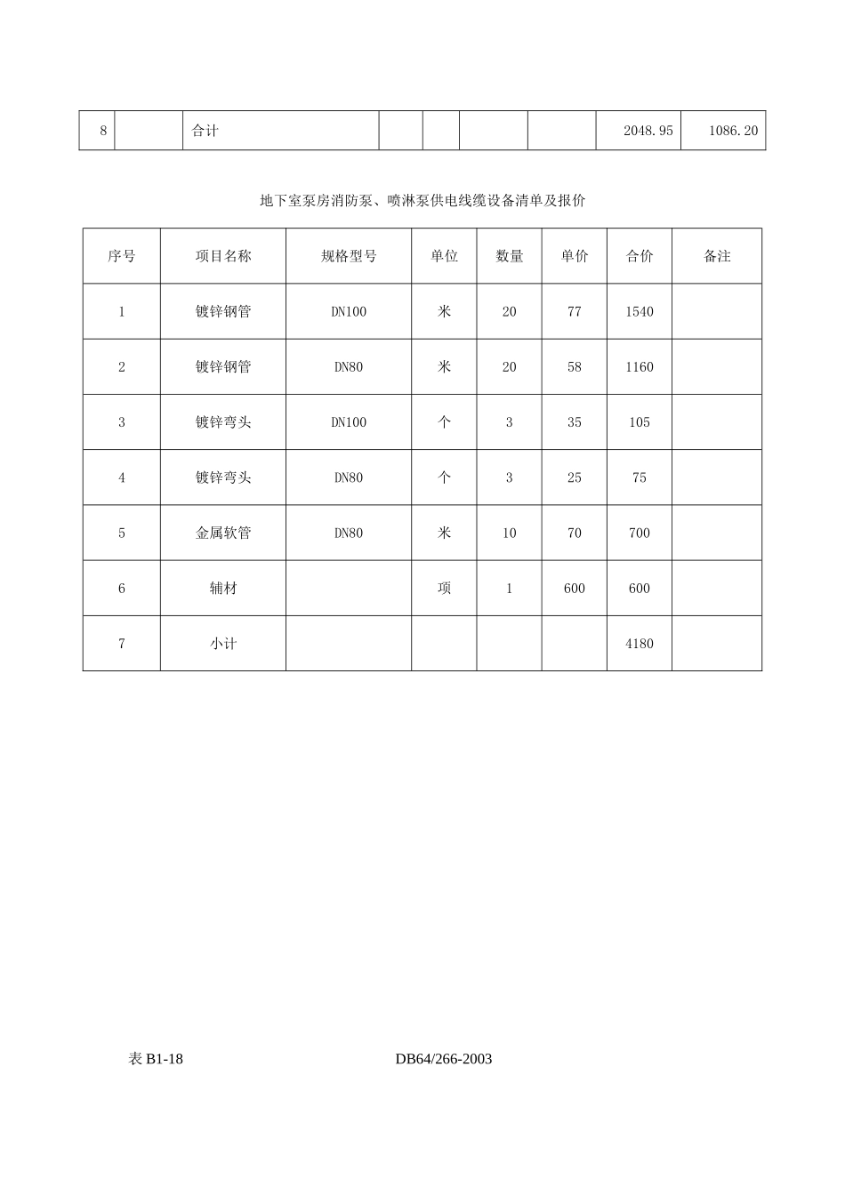 工程变更单样板_第3页