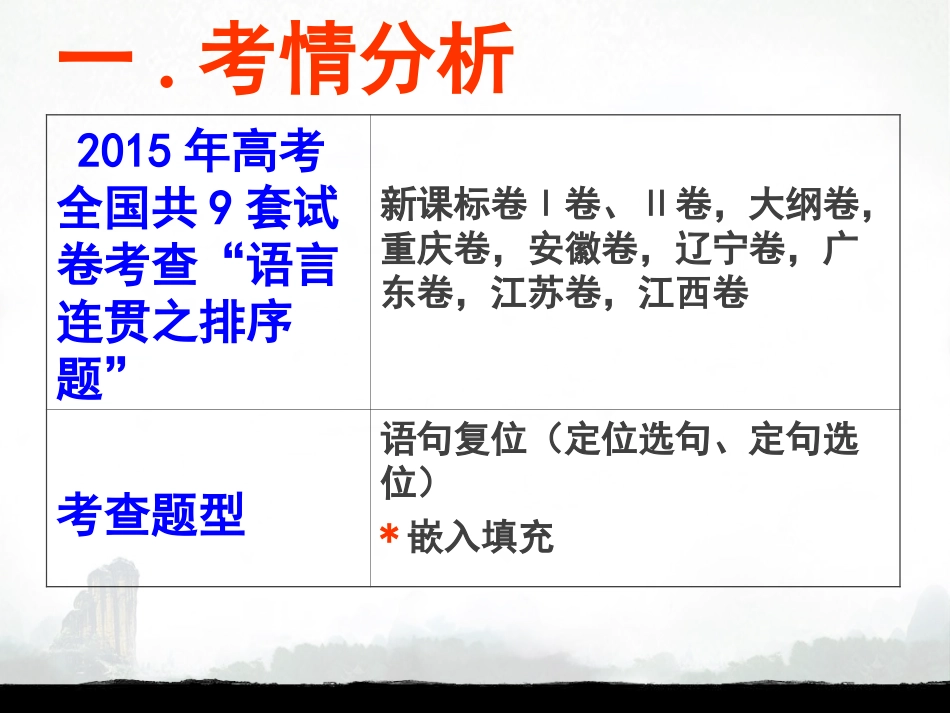 2016语言连贯_第2页