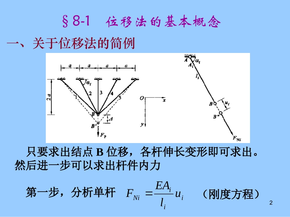 清华大学结构力学第8章位移法107_第2页