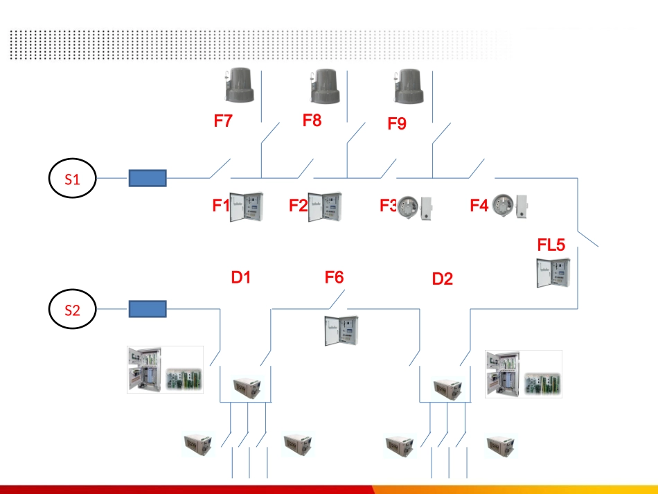 配电终端解决方案_第2页