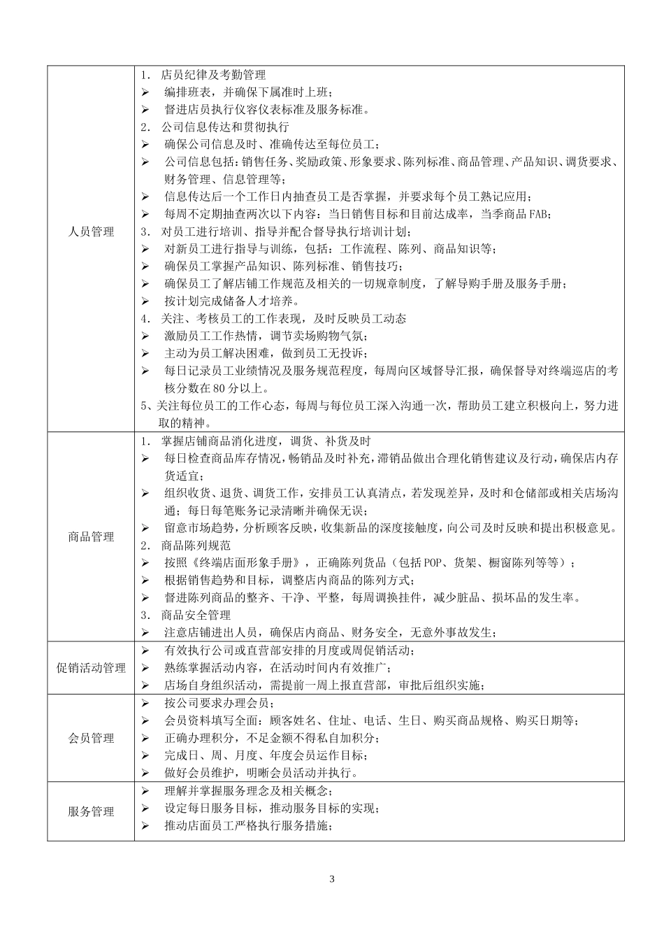 店长岗位说明书_第3页