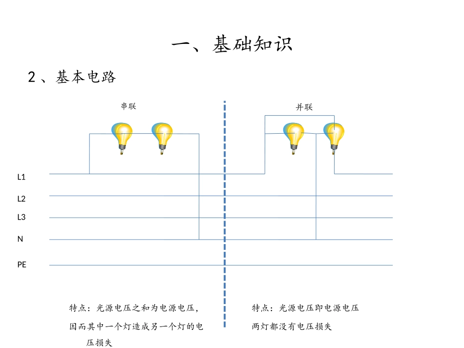 电气设计培训(改)_第3页