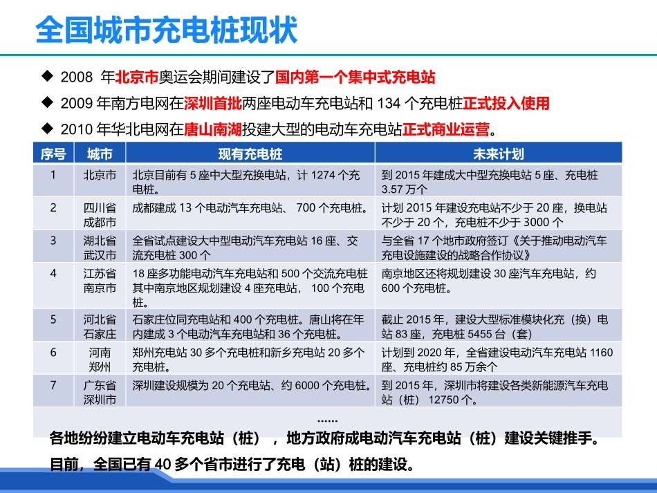 电动汽车智能充电桩管理方案_第2页