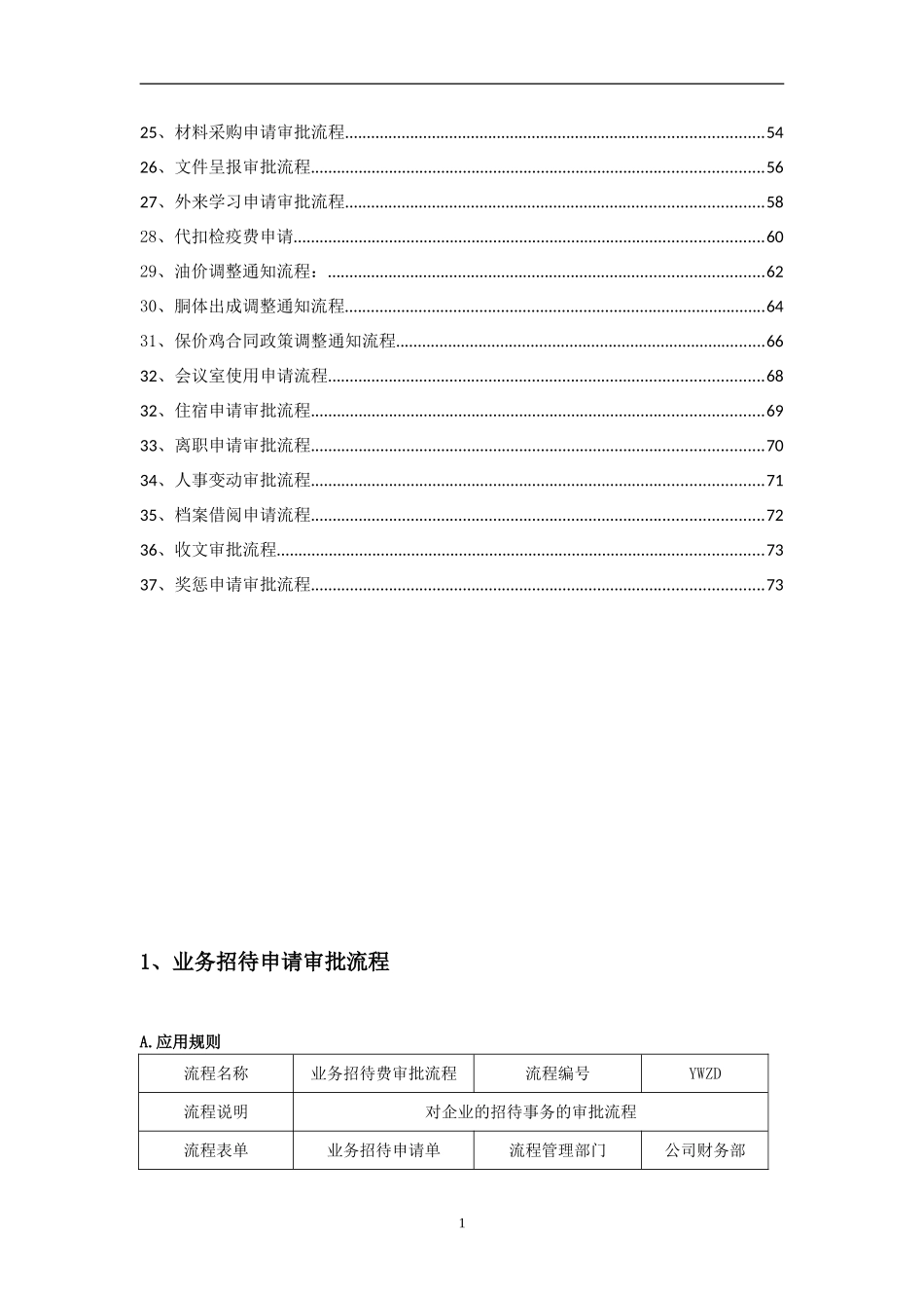 集团OA审批流程_第2页