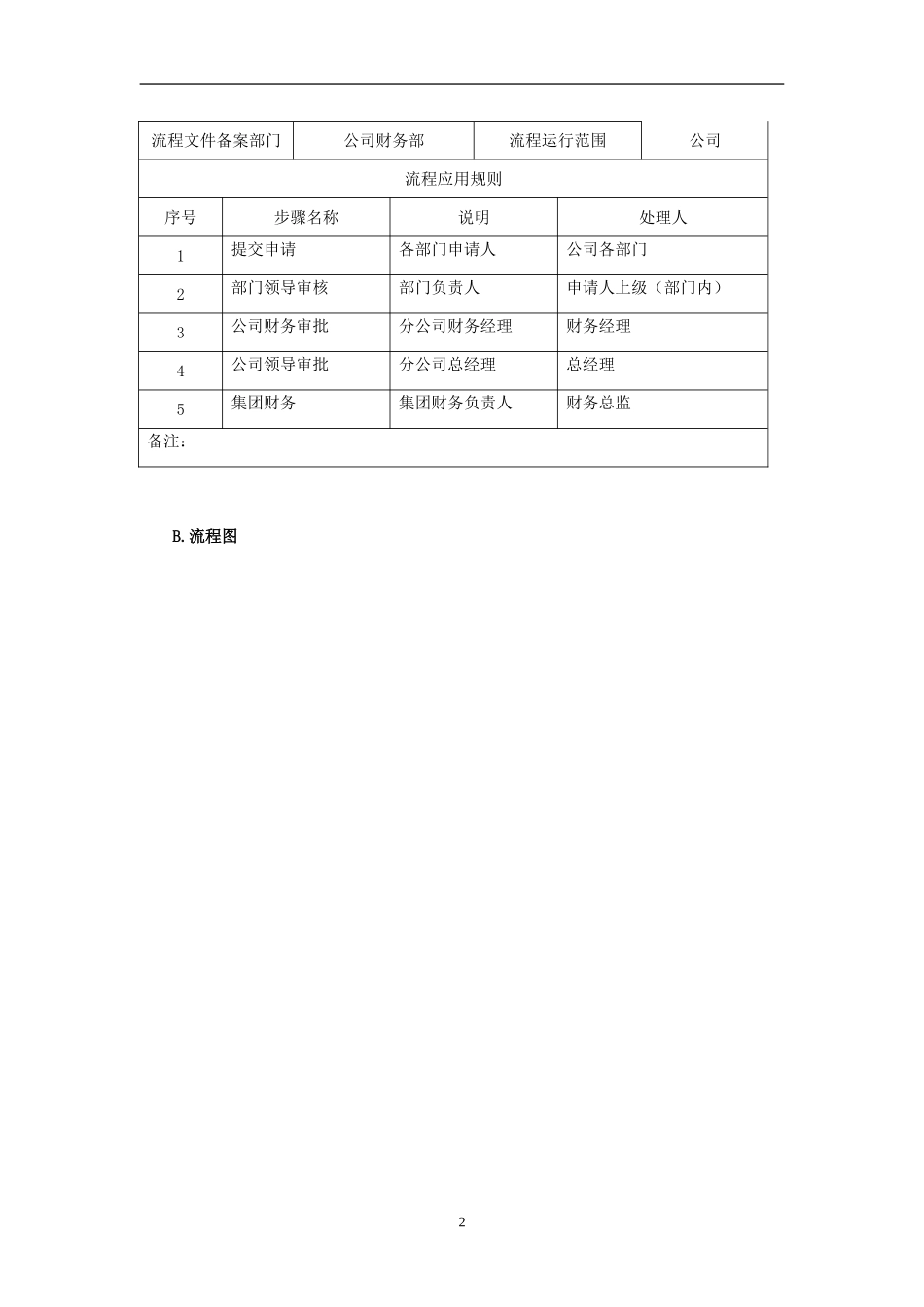 集团OA审批流程_第3页