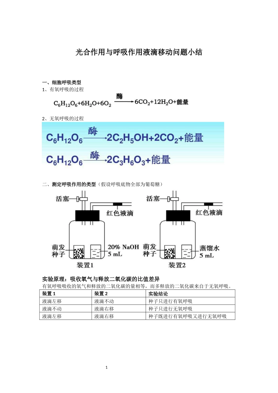 呼吸与光合液滴移动问题知识点总结_第1页