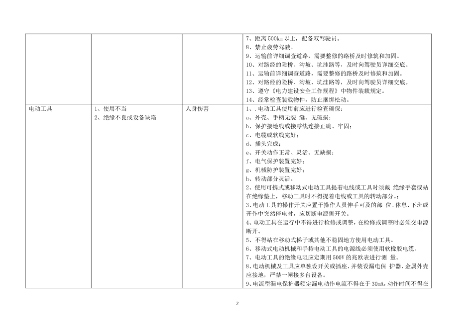 项目安全风险辨识与控制措施_第2页