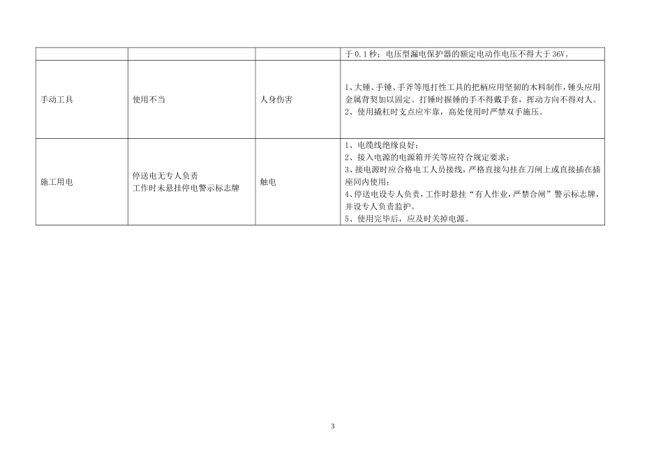 项目安全风险辨识与控制措施_第3页