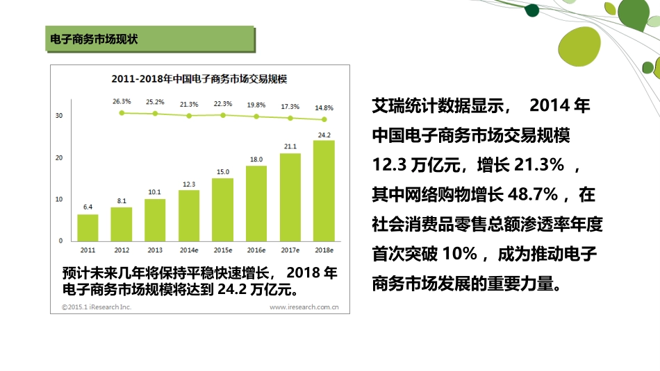 汽配物流园电商平台解决方案_第3页