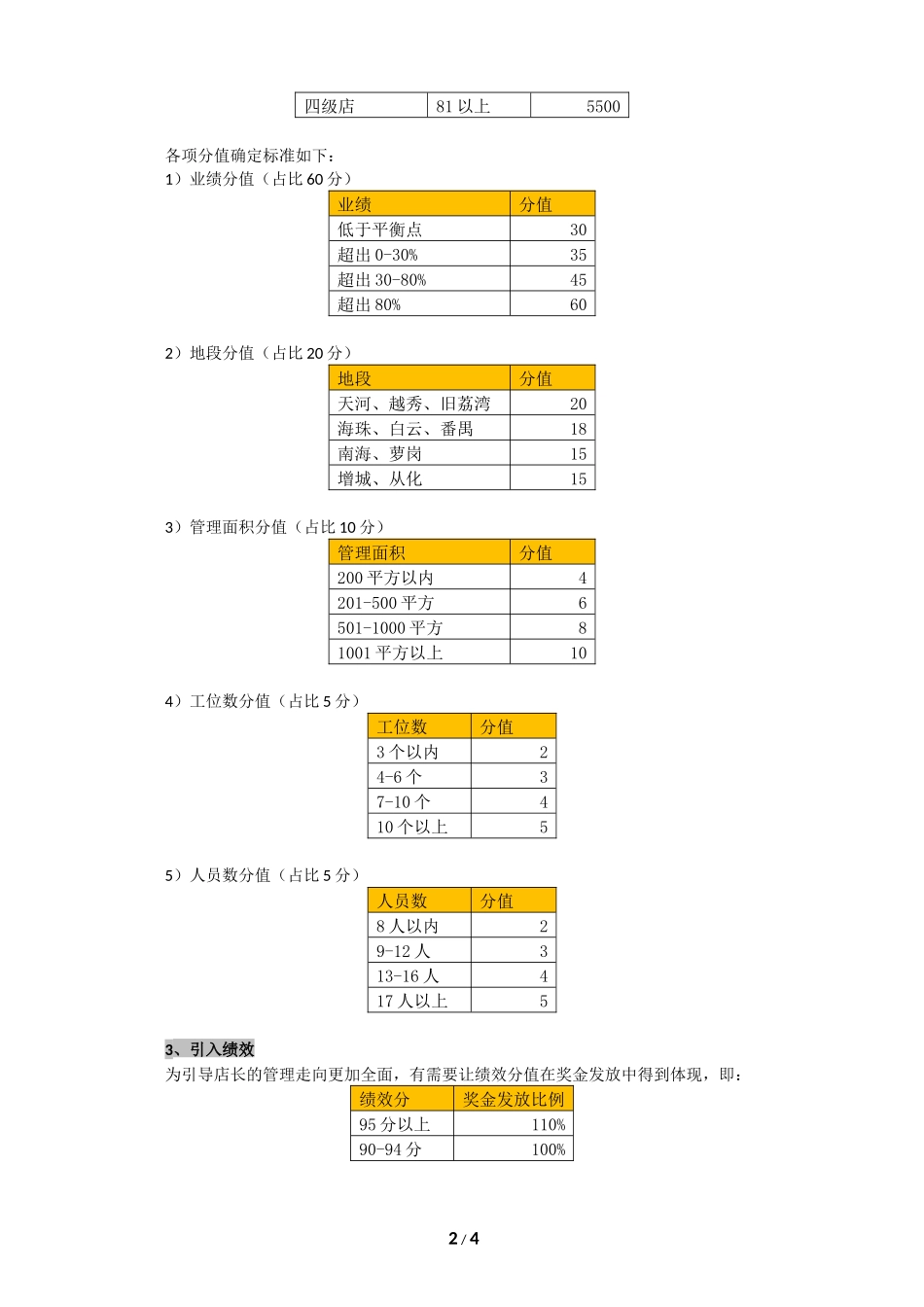 店长薪酬调整建议方案_第2页