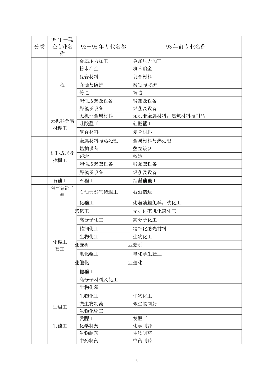 2017年一级建造师各专业对照表_第3页