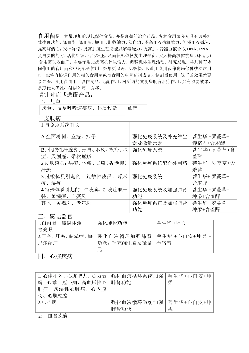 食用菌产品针对疑难疾病的产品配伍_第1页