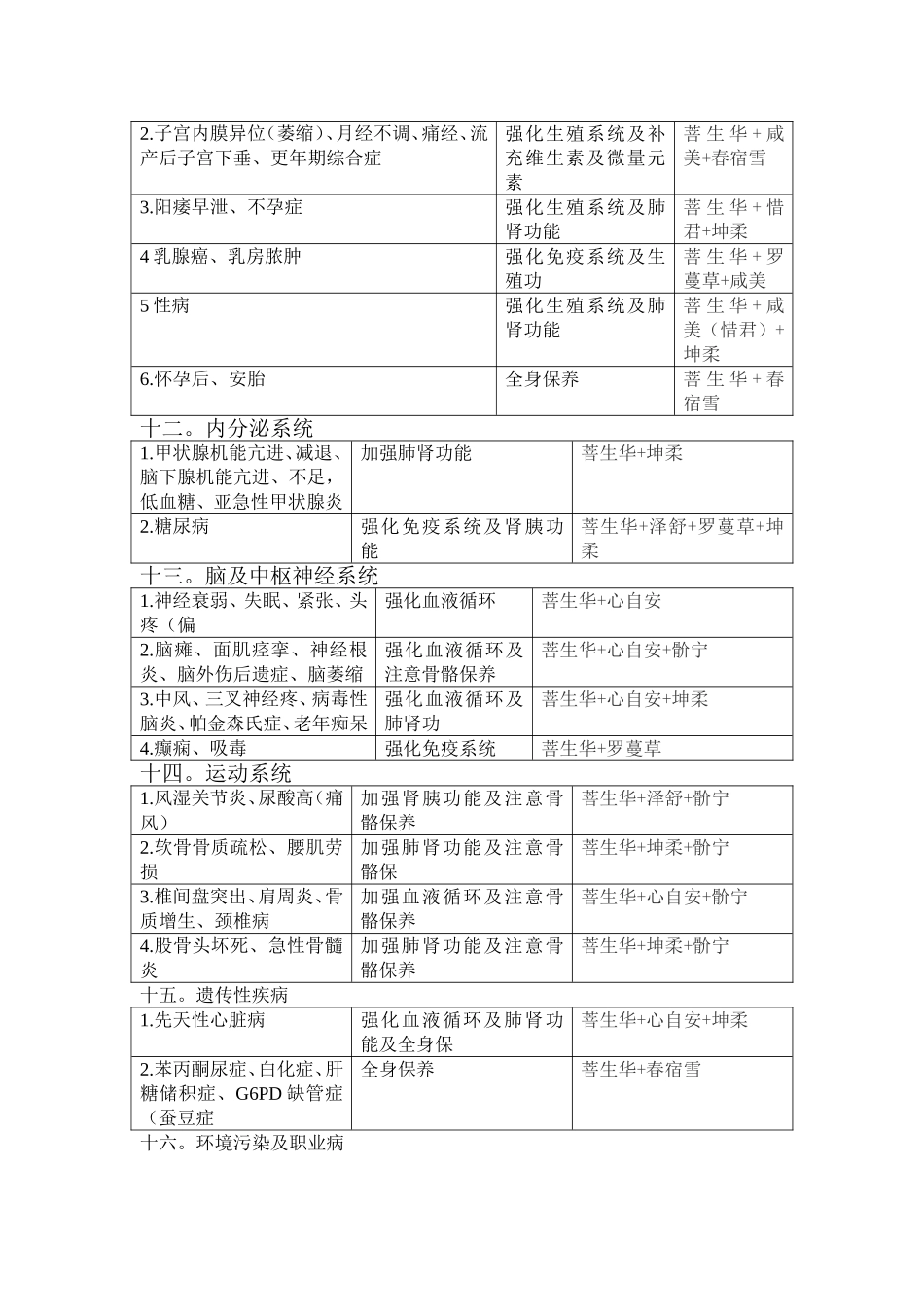 食用菌产品针对疑难疾病的产品配伍_第3页