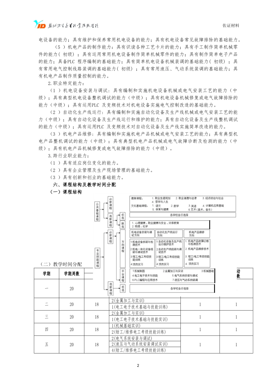 中职机电技术应用专业实施性人才培养方案_第2页