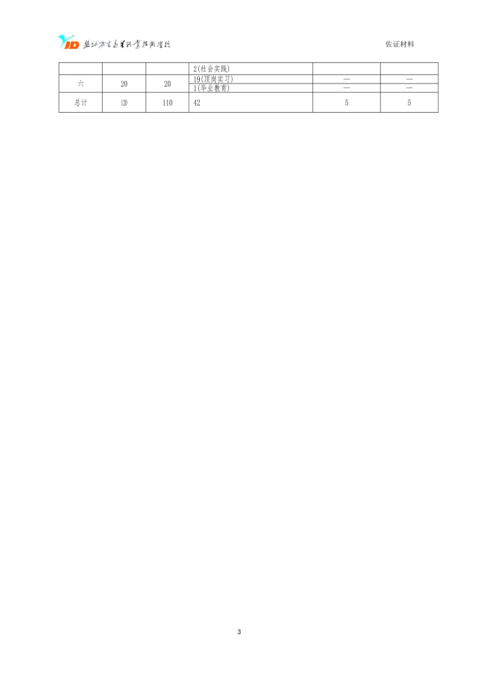 中职机电技术应用专业实施性人才培养方案_第3页
