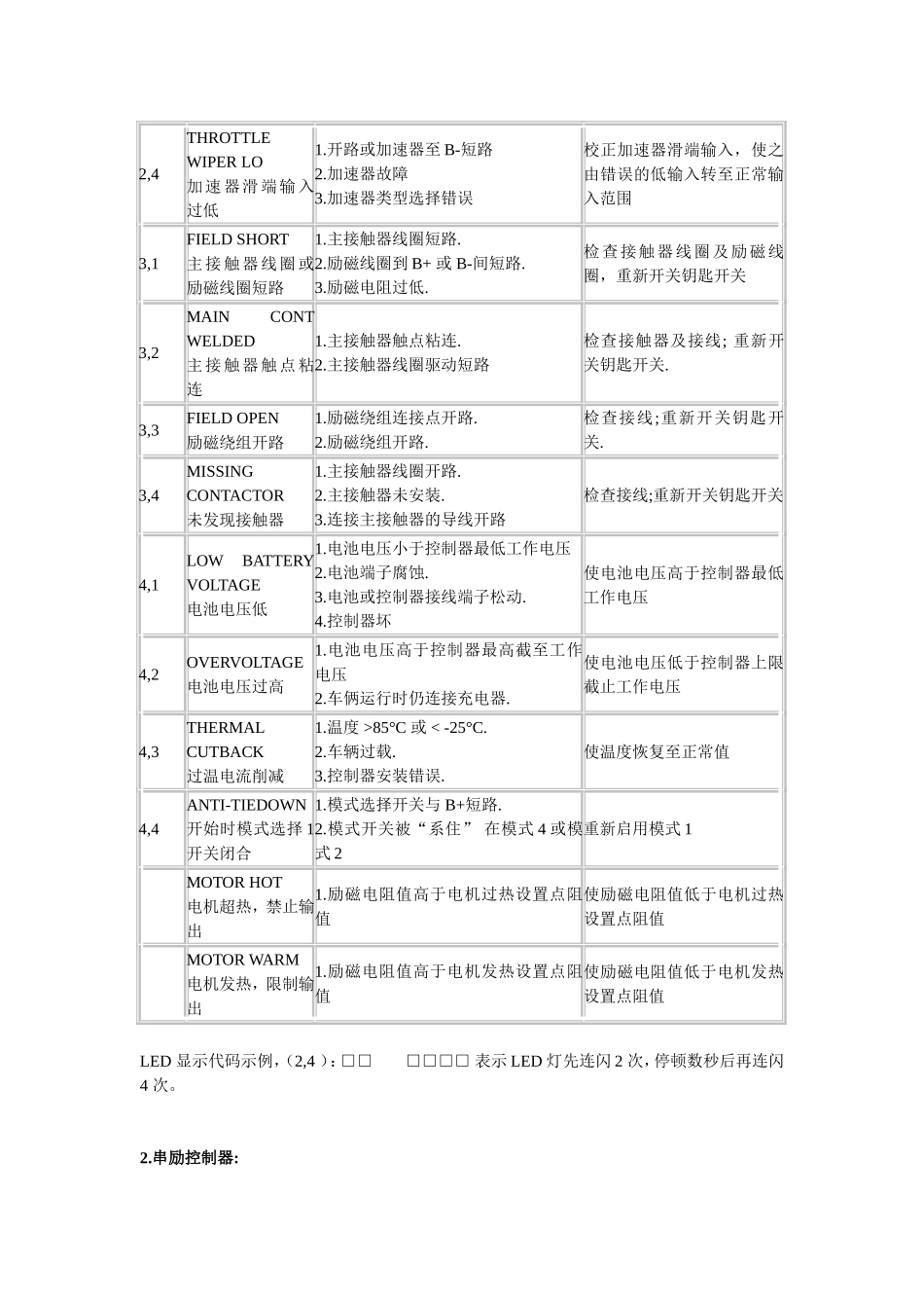 电动叉车维修故障代码_第2页