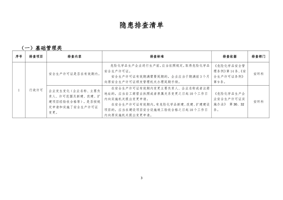 .隐患排查清单_第3页