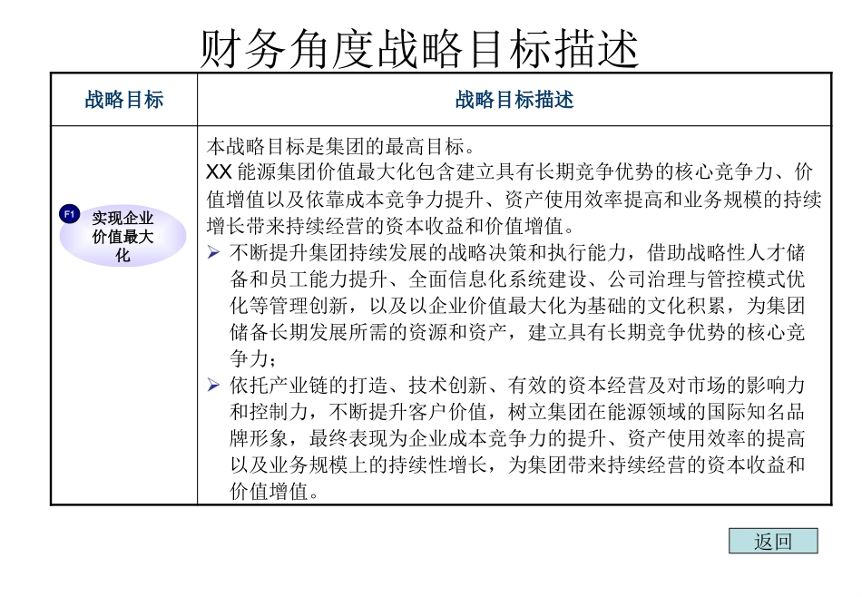 XX能源集团战略地图分解_第3页