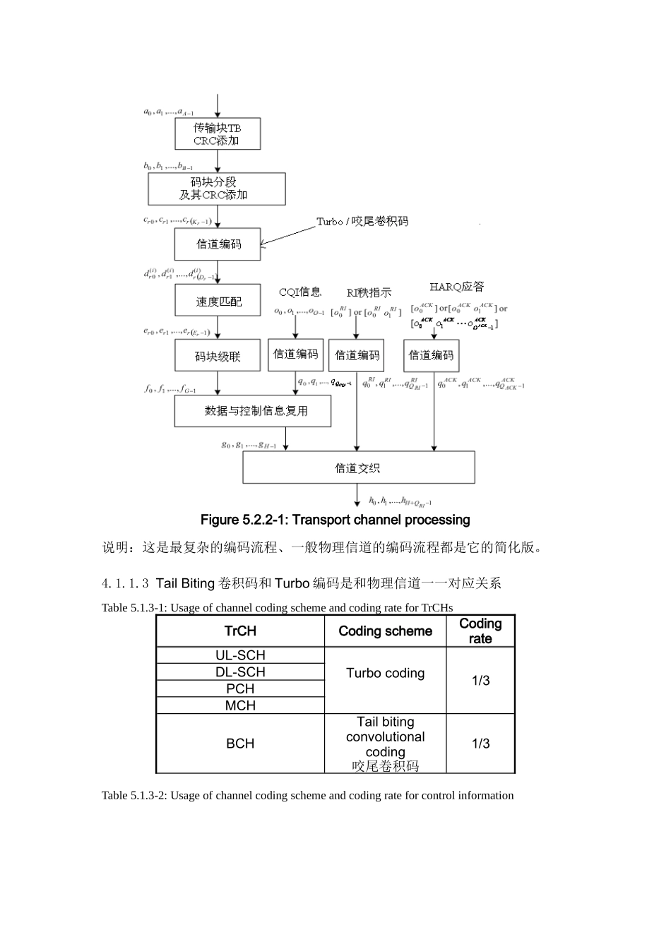 LTE物理层总结二-1_第2页