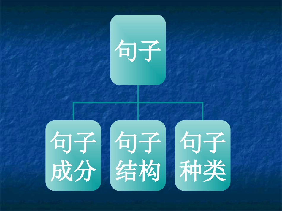 英语语法讲解-句子结构_第2页