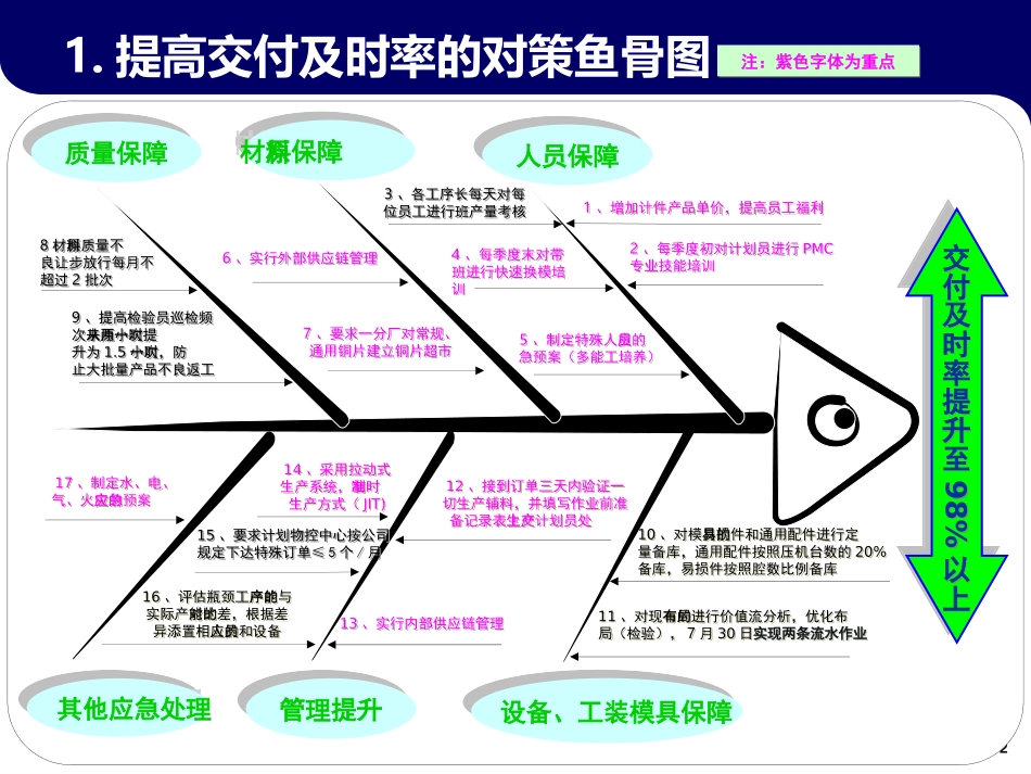 鱼骨图图参考案例_第2页