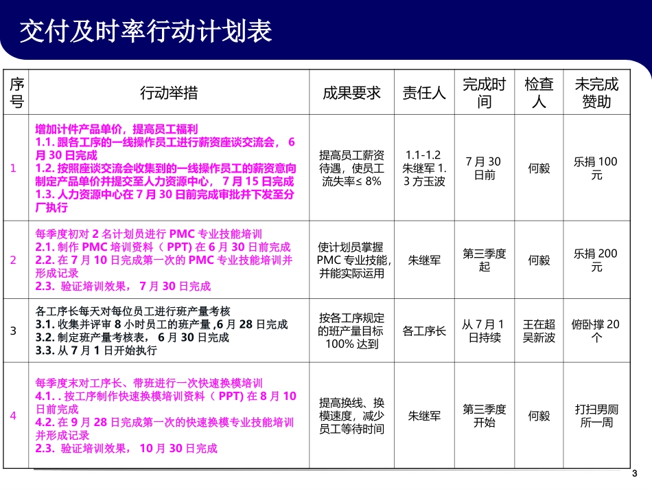 鱼骨图图参考案例_第3页