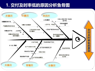 鱼骨图图参考案例
