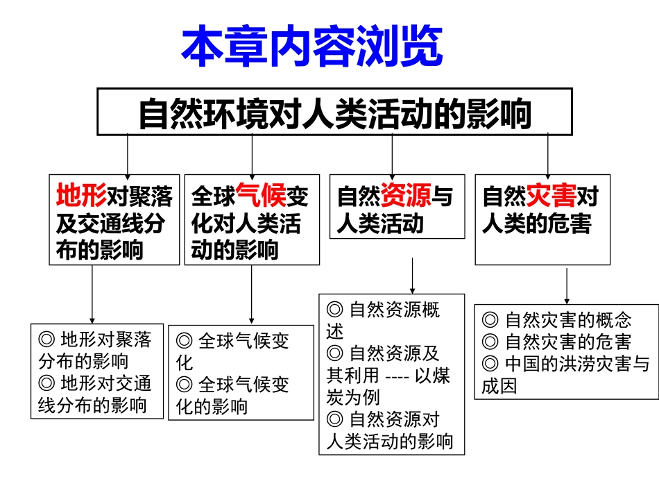 地形对聚落及交通线路分布的影响_第1页